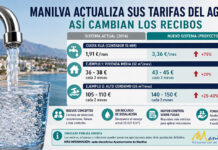 Las nuevas tarifas del agua que entrarán en vigor próximamente tarifas de agua