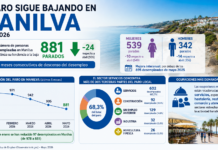 El paro en Manilva continua mostrando sus mejores datos