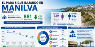 El paro en Manilva continua mostrando sus mejores datos