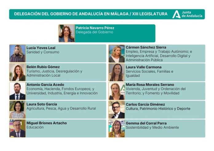 delegacion de Gobierno en Málaga