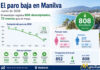 El paro en Manilva baja hasta los 808 desempleados y marca su mejor registro de los últimos años paro junio 2026