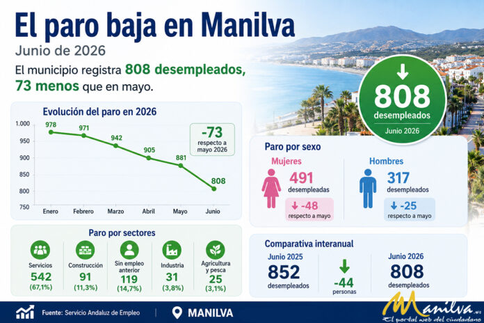 paro junio 2026