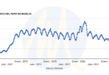 Sube el desempleo en el mes de agosto en Manilva desempleo manilva agosto