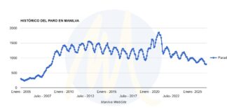 Sube el desempleo en el mes de agosto en Manilva desempleo manilva agosto