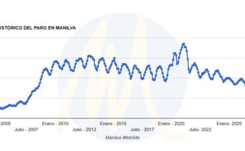 Sube el desempleo en el mes de agosto en Manilva desempleo manilva agosto