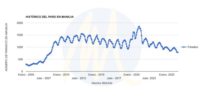 desempleo manilva agosto