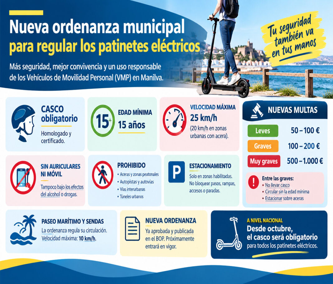 ordenanza patinetes